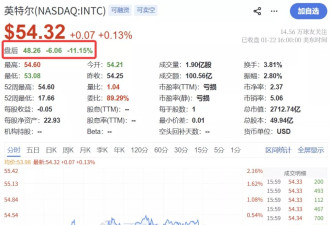 英特尔Q1盈利指引归零，盘后股价暴跌近12%