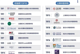 学费暴跌15万，招生反而更难了？