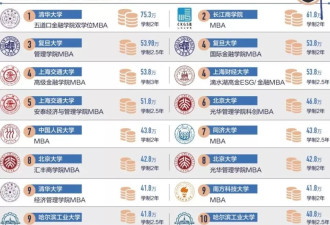 学费暴跌15万，招生反而更难了？