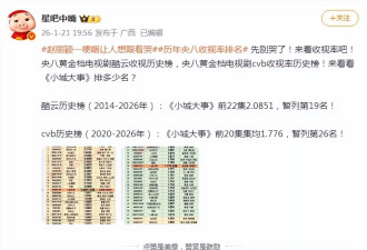 历年央八收视率排名！榜首居然是她