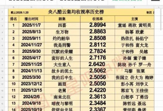 历年央八收视率排名！榜首居然是她