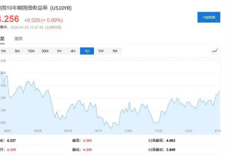 美股遭大规模做空，贝莱德CEO发出严重警告
