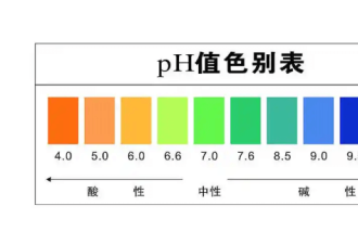 皮肤酸碱失衡=烂脸前奏：3招帮你调回健康状态