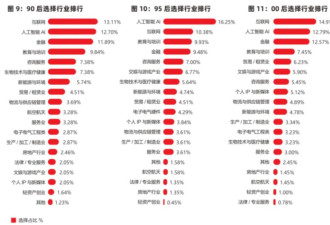 中国海归逼近650万，10个人9个留不下来？
