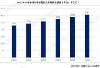 暴跌80%，2026年第一场“价格战”打响了