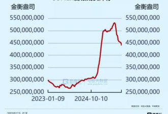 “疯狂”贵金属！白银彻底失控了