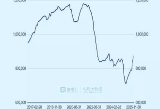 “疯狂”贵金属！白银彻底失控了