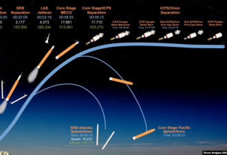 NASA计划下周执行载人绕月探测任务