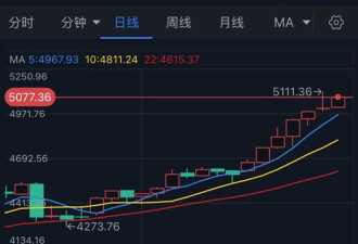 川普一篇帖子引爆行情