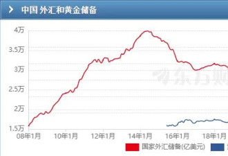 双双创下历史新高！背后中国推力不可忽视