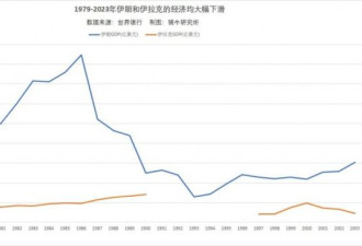 萨达姆倒台22年，伊拉克变化翻天覆地
