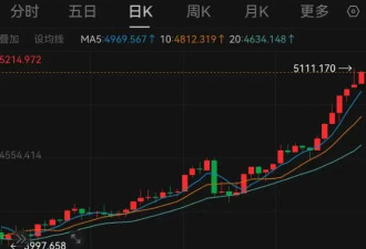 “金融女神”称清空黄金,未来10至20年不值得投资