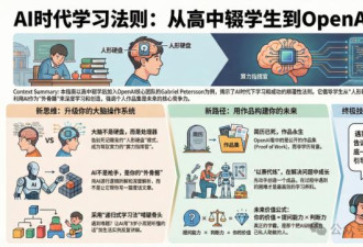 23岁，高中辍学，年薪500万：他不仅杀死了学历