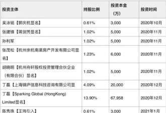 金融圈第一大瓜：他骗了一堆浙商大佬 包括阿里