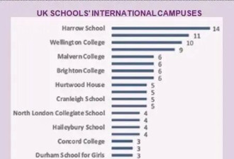 在英国，私校里的同学全都在说中文？