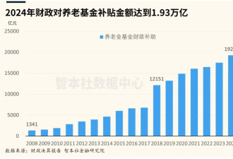 中国三项社保基金结余创历史新高 但是…