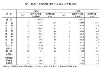 学中国，越南正在进行一场豪赌