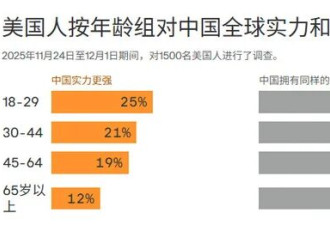 胡锡进:美国越年轻的人 对中国的认知越正面