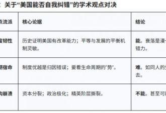 美国的下坡路还要走多久？