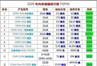 金属和内存大涨价 更像是对中国汽车业的一场围猎