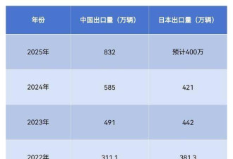 金属和内存大涨价 更像是对中国汽车业的一场围猎