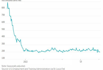 WSJ：美国裁员潮的真正原因，不是AI，而是…