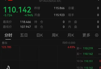 金银再次大跳水，现货黄金失守5200美元...