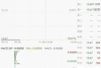 金银再次大跳水，现货黄金失守5200美元...