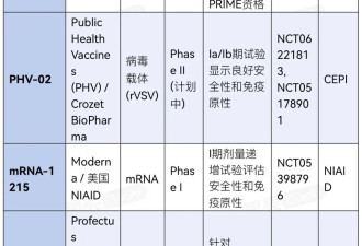 印度尼帕病毒爆发，病死率超40%，为何没有疫苗？