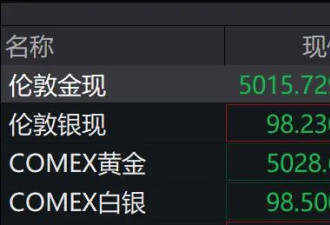 现货黄金价格急挫!一度跌破5000美元关口,跌逾8%
