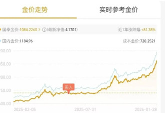 黄金上天，传递3个极危险信号
