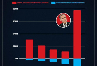 为何卡尼与自由党真正惧怕的，是一个稳定的Pierre Poilievre