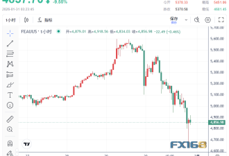 大崩盘！白银闪崩35%、黄金狂泻770美元