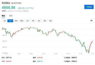 黄金白银史诗级暴跌！发生了什么？