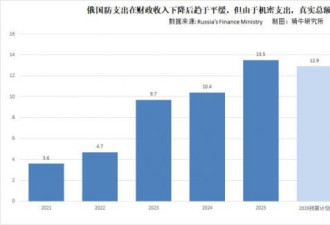 这次川普对普京的打击 比乌军的任何导弹都重