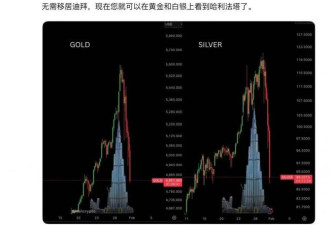 黄金暴跌！下周的天台已经不够用了