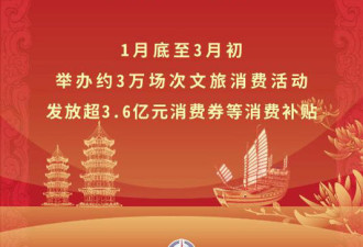 惊爆 中国发放超3.6亿元消费券