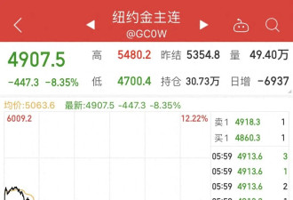 金价银价罕见暴跌，行情结束还是“倒车接人”？