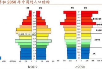 新生儿地图重绘：人口下滑重塑经济结构
