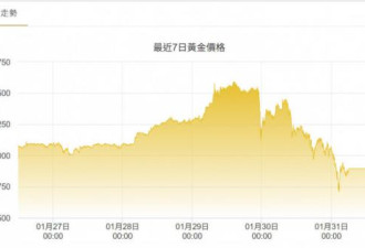 黄金白银史上最大崩盘吓傻投资人