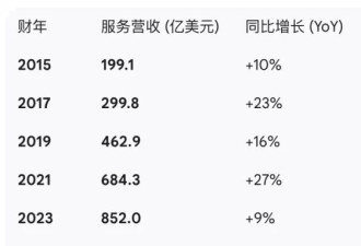 一边赚钱一边收割，苹果如何能在中国"两头通吃"？