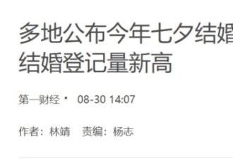 多地结婚爆发增长，年轻人又愿意结婚了？