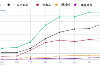 为何特朗普加征关税未导致2025年美国通胀飙升？