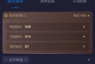 杨紫被央视新闻点评 言辞犀利 句句说到观众的心坎里