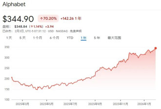 千亿美元浮盈，SpaceX上市的隐藏大赢家是谷歌？