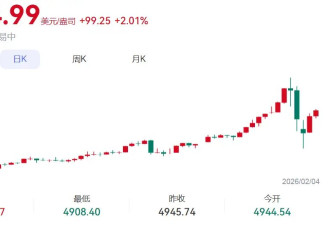 金价暴力反弹重上5000美元,“上车”还是“离场”