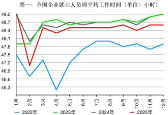 中国人工作时长结束9年连涨，但远远不够