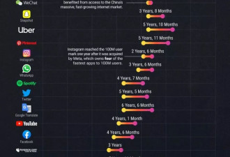 把推特改成X之后，马斯克成功把用户赶到了Threads