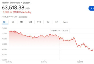 突发！崩盘式下跌，美国财长突传重磅