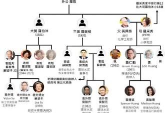 黄仁勋身价1550亿女儿却低调，从小餐店主到科技公主，穿搭很素净